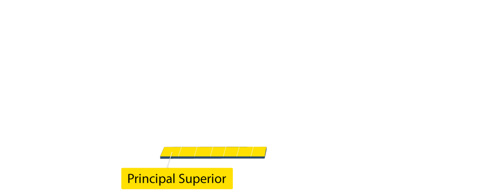 Circuit map