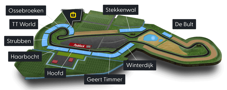 Circuit map